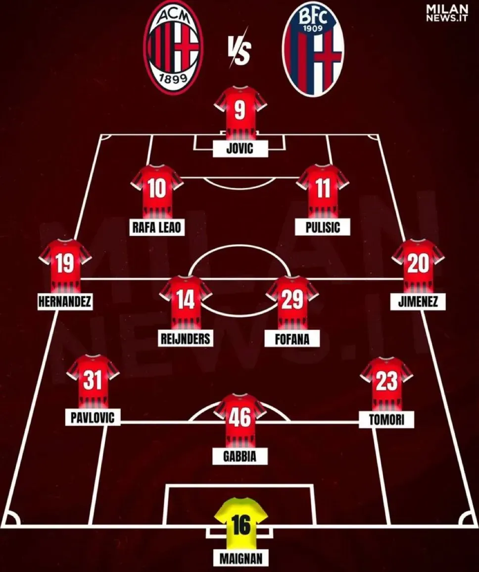 Predicted Milan XI for Coppa Italia Final